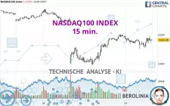 NASDAQ100 INDEX - 15 min.