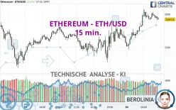 ETHEREUM - ETH/USD - 15 min.