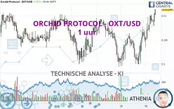 ORCHID PROTOCOL - OXT/USD - 1 uur