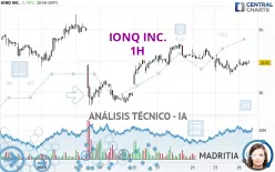 IONQ INC. - 1H