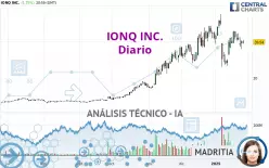 IONQ INC. - Diario