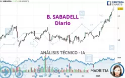 B. SABADELL - Daily