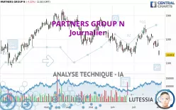 PARTNERS GROUP N - Journalier