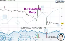 D. FELGUERA - Daily