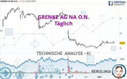 GRENKE AG NA O.N. - Täglich