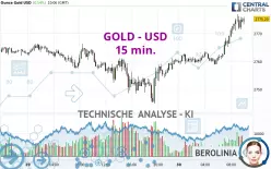 GOLD - USD - 15 min.