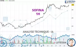 SOFINA - 1H