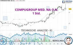 COMPUGROUP MED. NA O.N. - 1 Std.