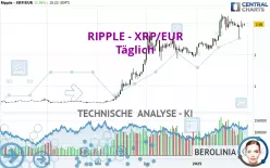 RIPPLE - XRP/EUR - Täglich