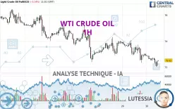 WTI CRUDE OIL - 1H