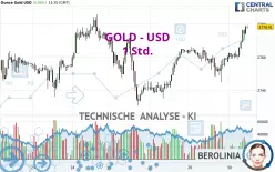 GOLD - USD - 1 Std.