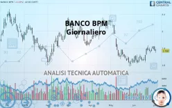 BANCO BPM - Giornaliero