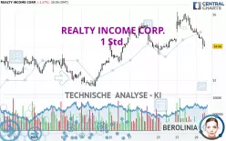 REALTY INCOME CORP. - 1 Std.