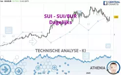 SUI - SUI/EUR - Dagelijks