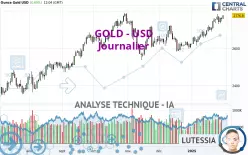 GOLD - USD - Diario