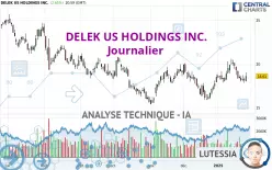 DELEK US HOLDINGS INC. - Journalier