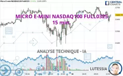 MICRO E-MINI NASDAQ100 FULL0325 - 15 min.