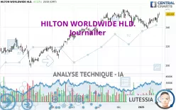 HILTON WORLDWIDE HLD. - Journalier