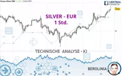 SILVER - EUR - 1 Std.