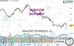 AUD/USD - Journalier