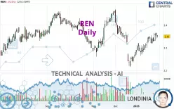 REN - Daily