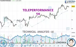 TELEPERFORMANCE - 1H