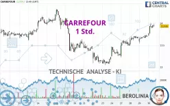 CARREFOUR - 1 Std.