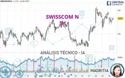 SWISSCOM N - 1H