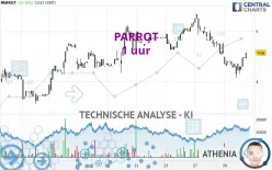 PARROT - 1 uur