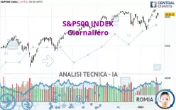 S&amp;P500 INDEX - Diario