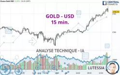 GOLD - USD - 15 min.