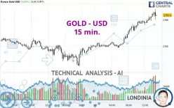 GOLD - USD - 15 min.