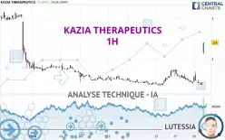 KAZIA THERAPEUTICS - 1H