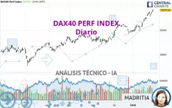 DAX40 PERF INDEX - Journalier