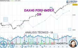 DAX40 PERF INDEX - 1H