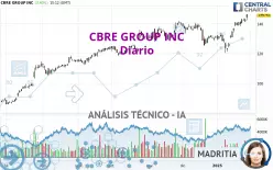 CBRE GROUP INC - Diario