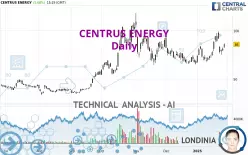 CENTRUS ENERGY - Daily