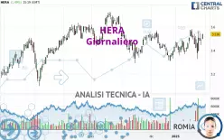 HERA - Dagelijks