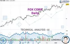 FOX CORP. - Daily