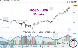 GOLD - USD - 15 min.