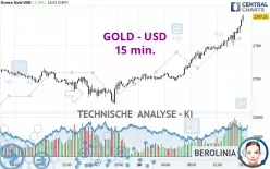 GOLD - USD - 15 min.