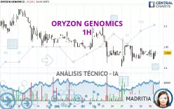 ORYZON GENOMICS - 1H