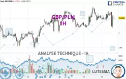 GBP/PLN - 1H