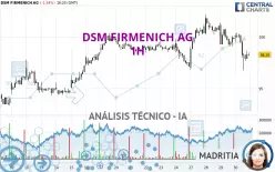 DSM FIRMENICH AG - 1H