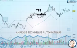 TF1 - Dagelijks