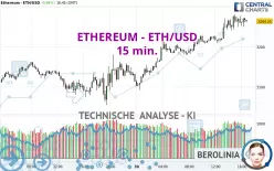 ETHEREUM - ETH/USD - 15 min.