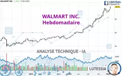 WALMART INC. - Hebdomadaire