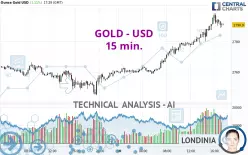 GOLD - USD - 15 min.