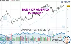 BANK OF AMERICA - Journalier