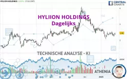 HYLIION HOLDINGS - Dagelijks